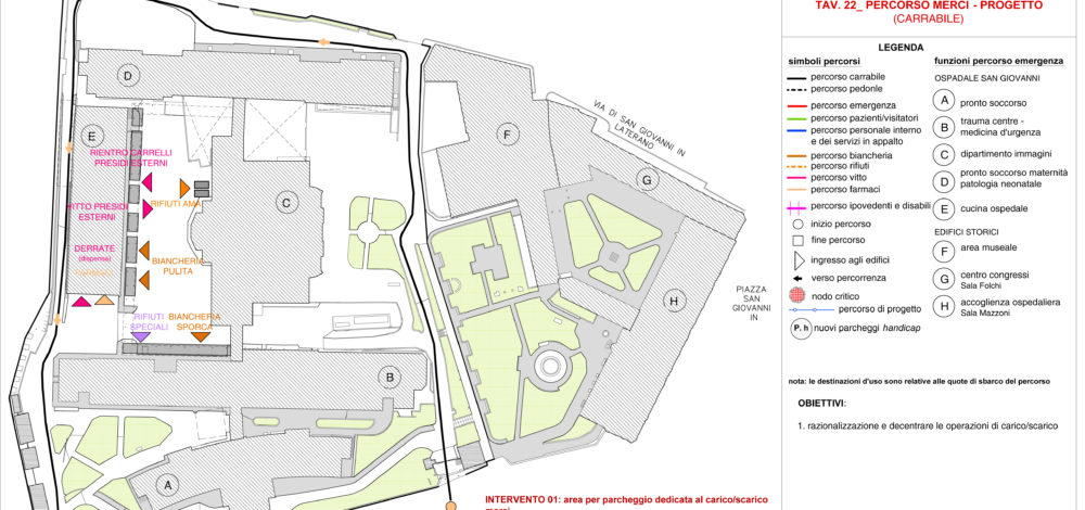 Ambito Ospedaliero S.Giovanni Roma