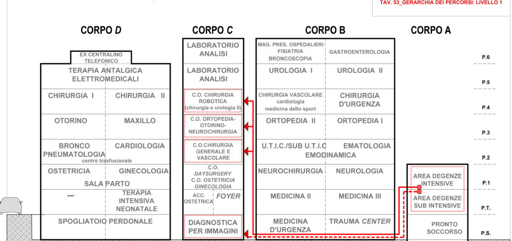 Ambito Ospedaliero S.Giovanni Roma