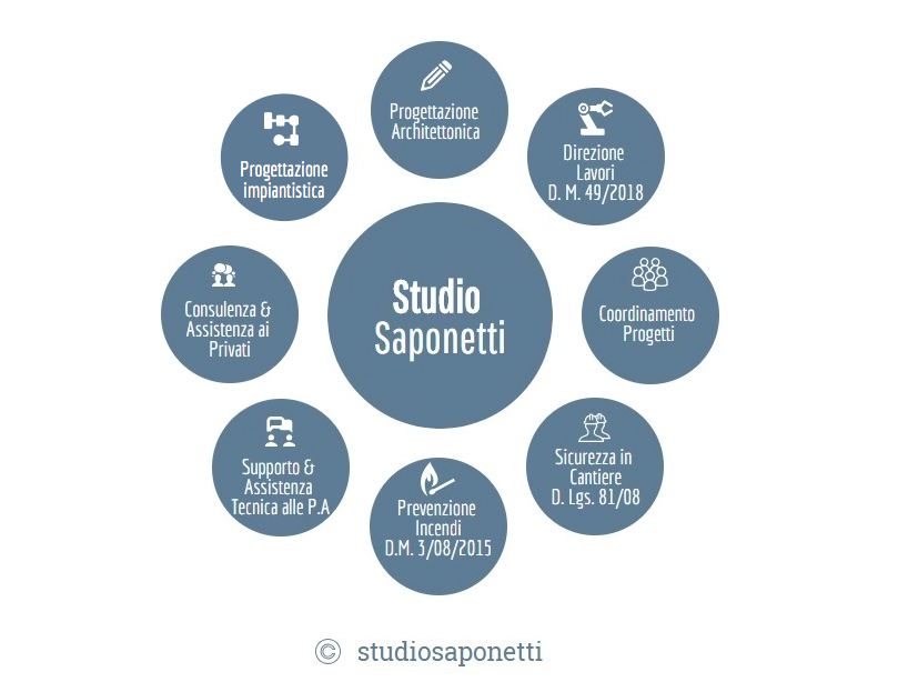 studio saponetti activities